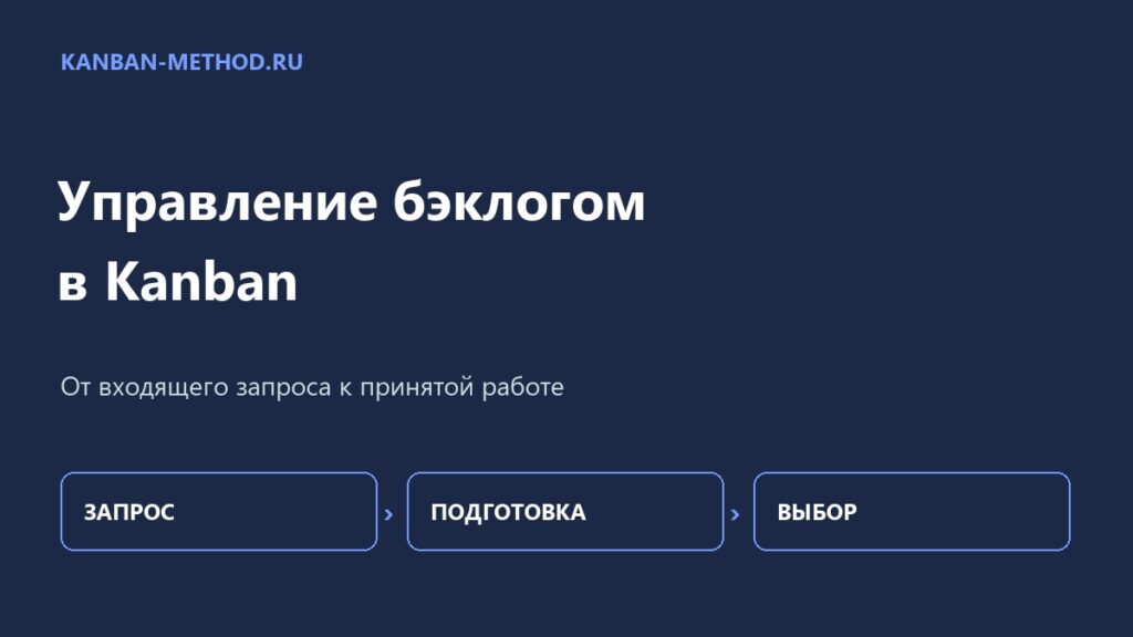 Управление бэклогом в Kanban — подготовка и выбор работы